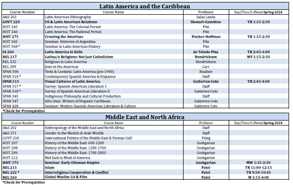 Spring 2024 IA Courses · International Affairs · Lafayette College